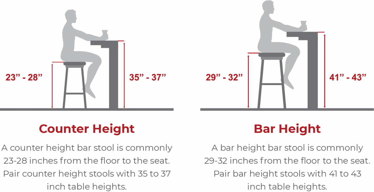 Styling Your Home with a Counter Height Table - Casual Dining & Barstools